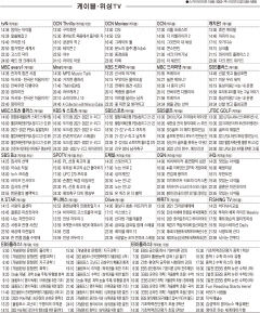 1월18일(화) 케이블·위성TV 편성표
