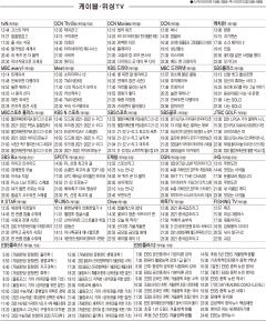 1월19일(수) 케이블·위성TV 편성표