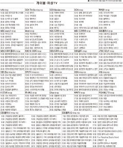 1월20일(목) 케이블·위성TV 편성표