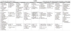 1월22일(토) TV 편성표