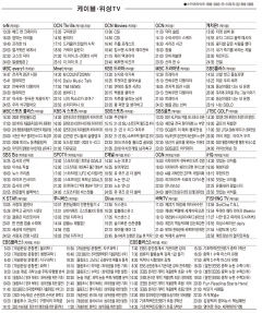 1월25일(화) 케이블·위성TV 편성표