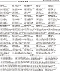 1월26일(수) 케이블·위성TV 편성표