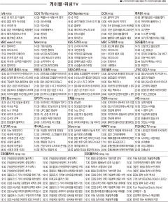 1월27일(목) 케이블·위성TV 편성표