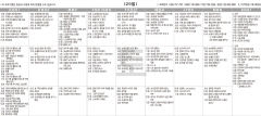 1월29일(토) TV 편성표