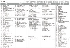 2월2일(수) TV 편성표