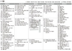 2월1일(화) TV 편성표