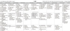 2월5일(토) TV 편성표