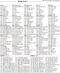 2월9일(수) 케이블·위성TV 편성표