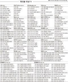 2월10일(목) 케이블·위성TV 편성표