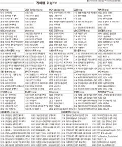 2월10일(목) 케이블·위성TV 편성표