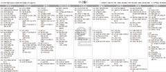 2월13일(일) TV 편성표