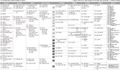 2월17일(목) TV 편성표