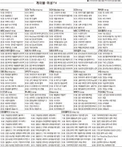 2월17일(목) 케이블·위성TV 편성표