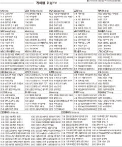 2월23일(수) 케이블·위성TV 편성표