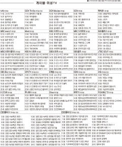 2월23일(수) 케이블·위성TV 편성표