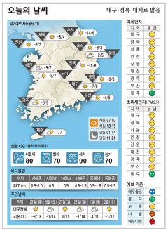대구·경북 오늘의 날씨(2월 24일)...낮최고기온 대구 포항 8, 구미 7, 안동 6도