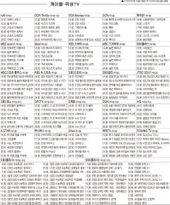 3월8일(화) 케이블·위성TV 편성표
