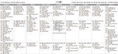 3월19일(토) TV 편성표