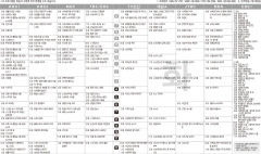 3월22일(화) TV 편성표