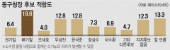 [여론조사] 대구 동구주민 72.1% 