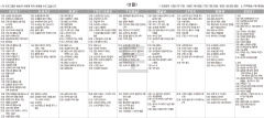 4월2일(토) TV 편성표
