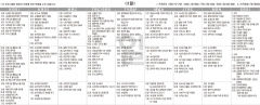 4월3일(일) TV 편성표