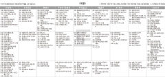 4월9일(토) TV 편성표