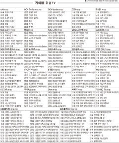 4월14일(목) 케이블·위성TV 편성표