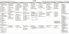 4월29일(금) TV 편성표