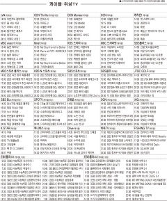 5월3일(화) 케이블·위성TV 편성표