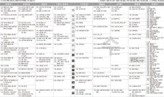 5월4일(수) TV 편성표