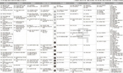 5월5일(목) TV 편성표