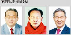 공천 못 받자 무소속 출마 러시…문경시장·상주시장 선거구도