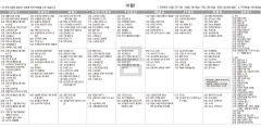 5월6일(금) TV 편성표