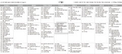 5월7일(토) TV 편성표