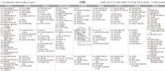 5월8일(일) TV 편성표