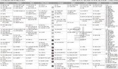 5월9일(월) TV 편성표