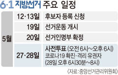 유권자 선택의 시간 시작됐다...6·1 지방선거 후보등록 스타트