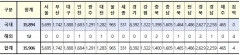 [속보] 12일 0시 기준 대구 1888, 경북 2629, 전국 3만5906명 코로나19 추가 확진
