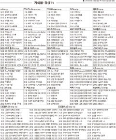 5월12일(목) 케이블·위성TV 편성표