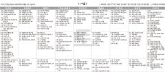5월14일(토) TV 편성표