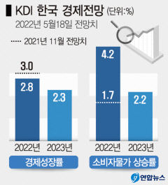 물가 치솟고, 청년인구 떠나고…대구경북 경제지표 '위험수위'