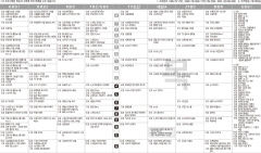 5월19일(목) TV 편성표