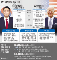 바이든, DMZ 대신 반도체공장으로