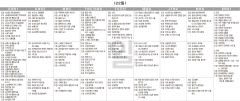 5월22일(일) TV 편성표