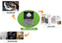 경산시 '자원순환형 셀룰로스 나노섬유소재 산업화센터 구축' 국가지원사업 선정