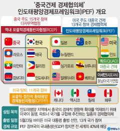 尹, IPEF 정상회의 참석 