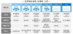 10월부터 대구에 자율주행 서비스 도입…카카오모빌리티·KT 등 참여