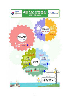 경북 생산·소비 3개월 연속 동반 하락