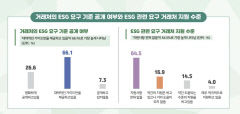 중소기업들에 갈수록 엄격해지는 ESG 기준, 정작 정보·지원은 절대부족